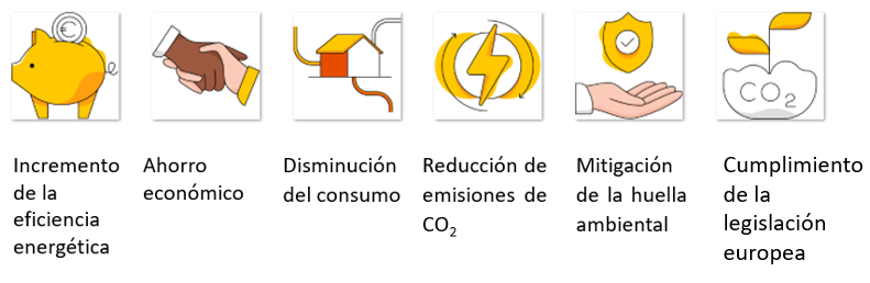 Ventajas de una buena gestión energética